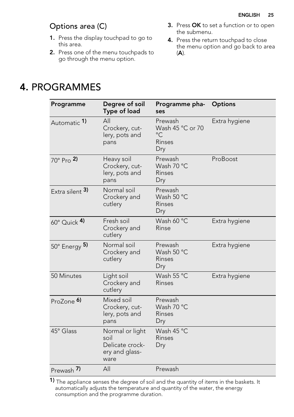 Programmes, Options area (c) | AEG F65042W0P User Manual | Page 25 / 76