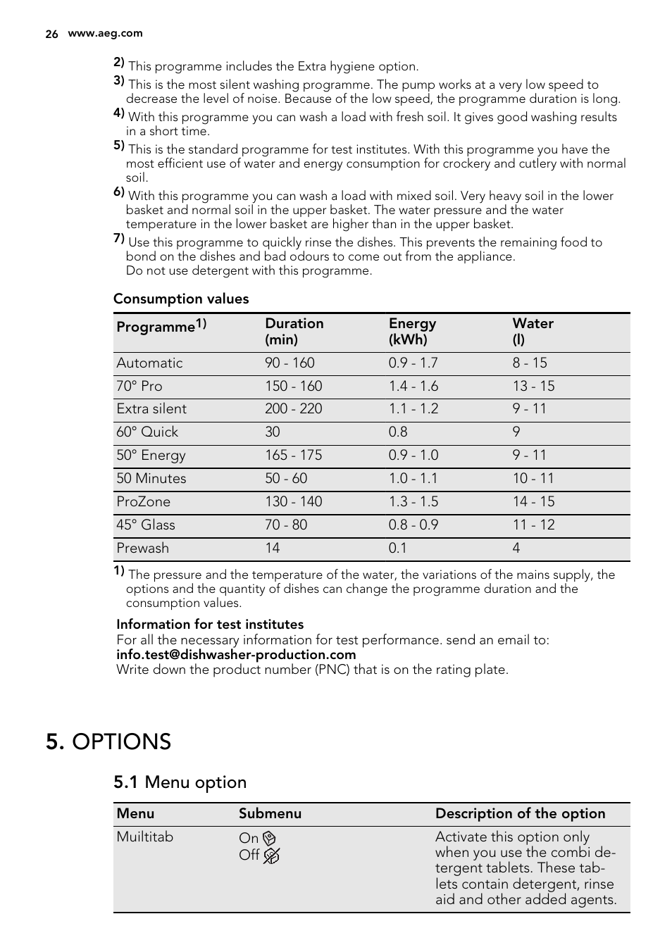 Options, 1 menu option | AEG F65042W0P User Manual | Page 26 / 76