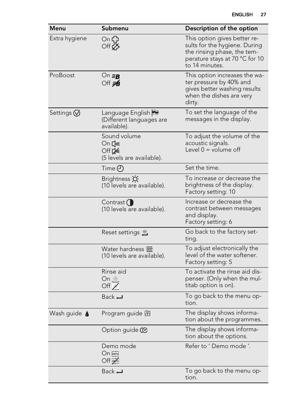 AEG F65042W0P User Manual | Page 27 / 76