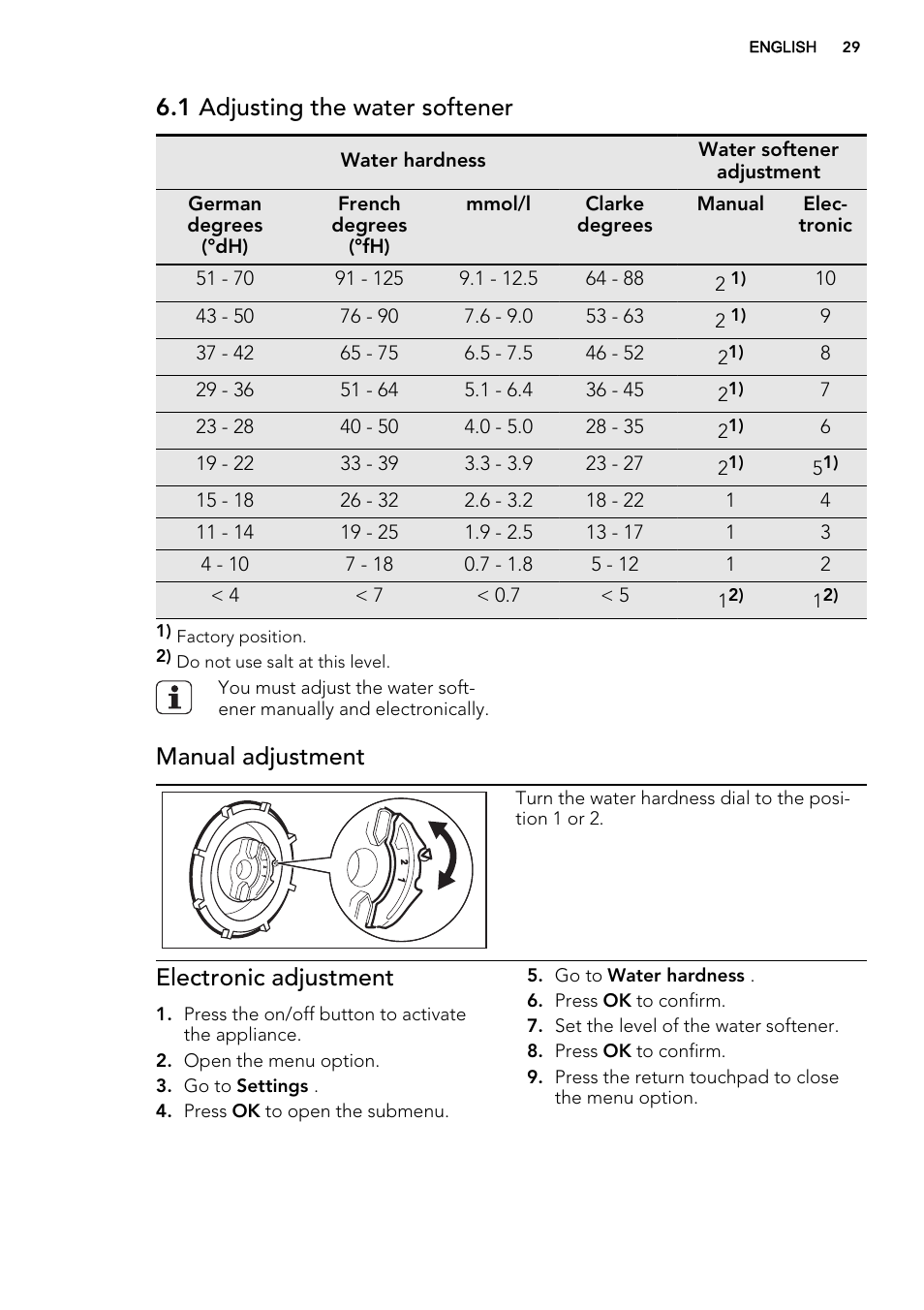 1 adjusting the water softener, Manual adjustment, Electronic adjustment | AEG F65042W0P User Manual | Page 29 / 76