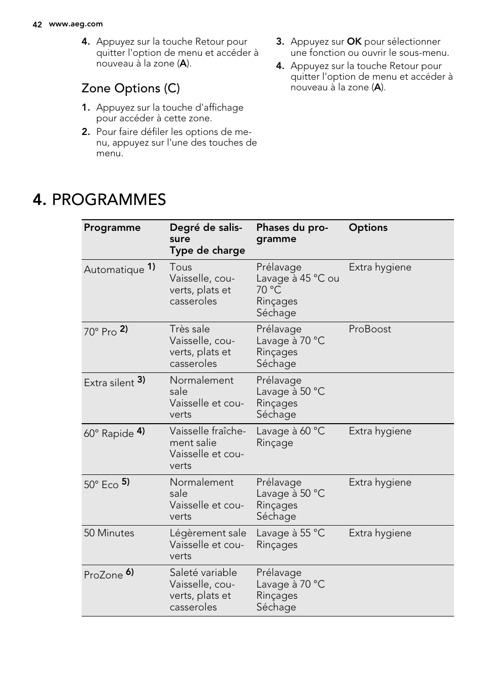 Programmes, Zone options (c) | AEG F65042W0P User Manual | Page 42 / 76