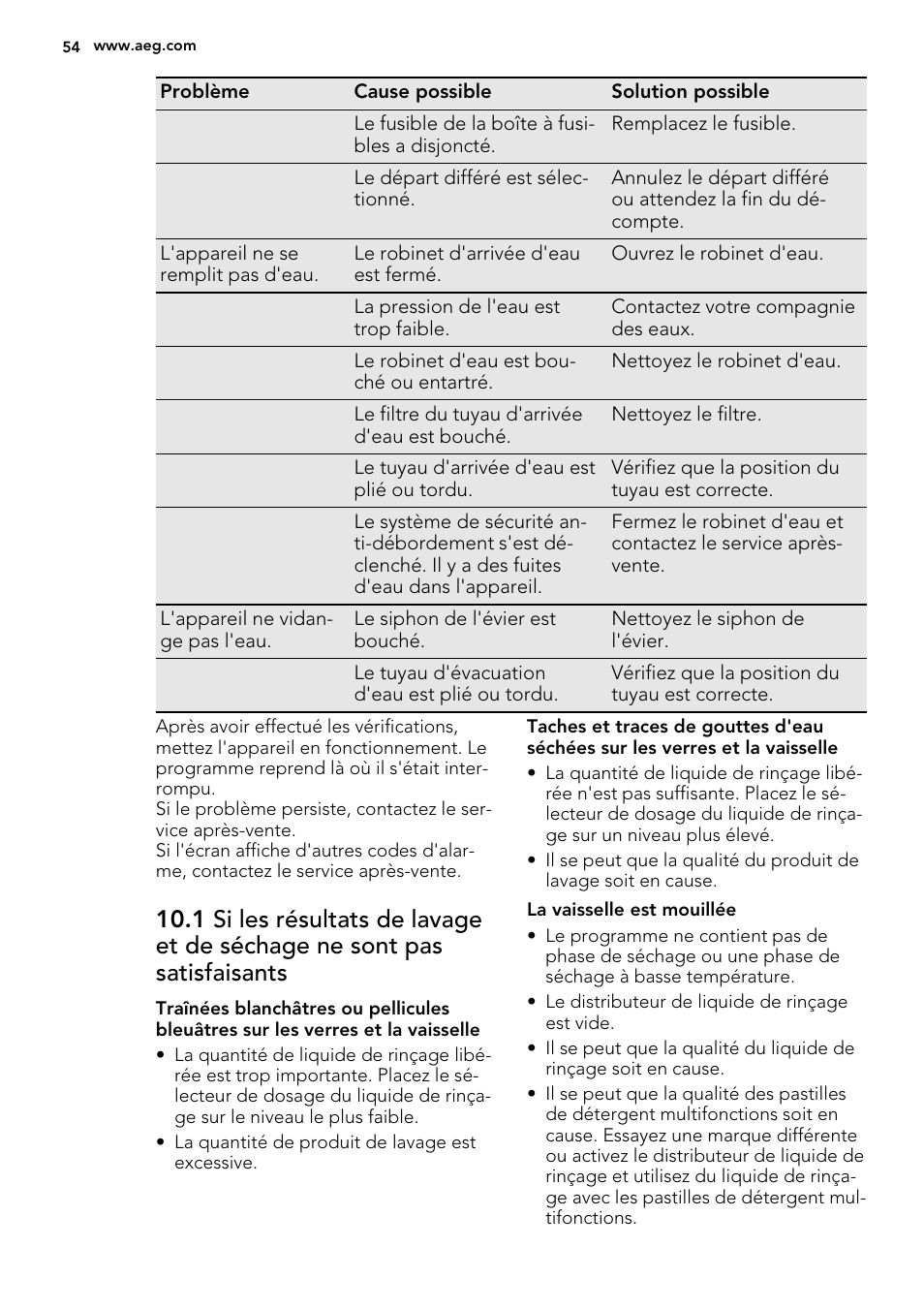 AEG F65042W0P User Manual | Page 54 / 76