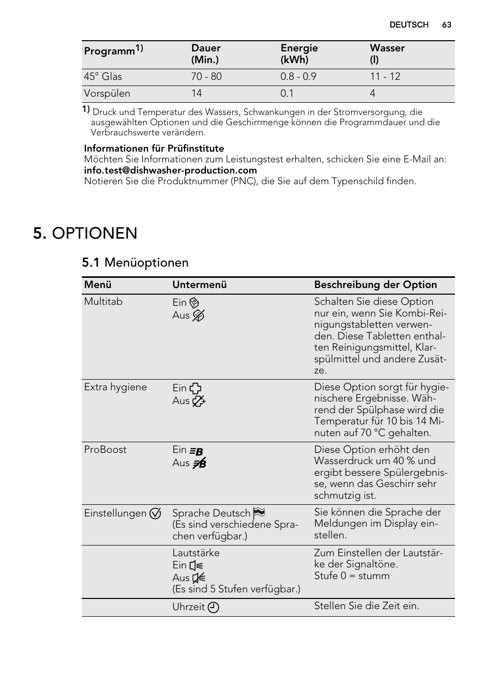 Optionen, 1 menüoptionen | AEG F65042W0P User Manual | Page 63 / 76