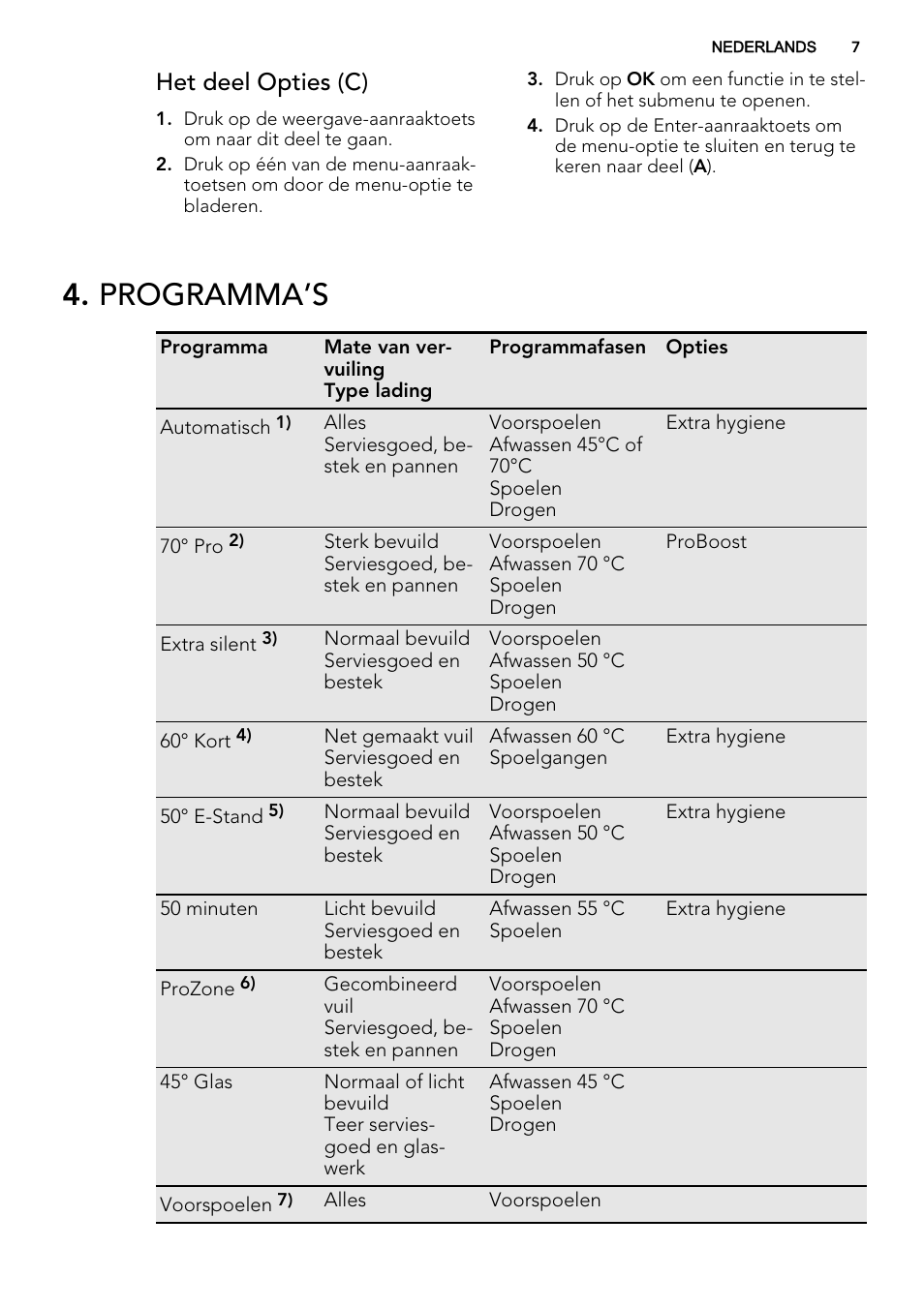 Programma’s, Het deel opties (c) | AEG F65042W0P User Manual | Page 7 / 76