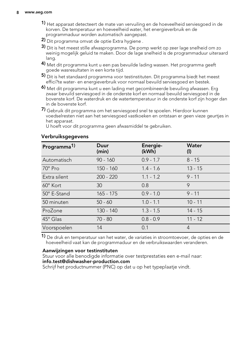 AEG F65042W0P User Manual | Page 8 / 76