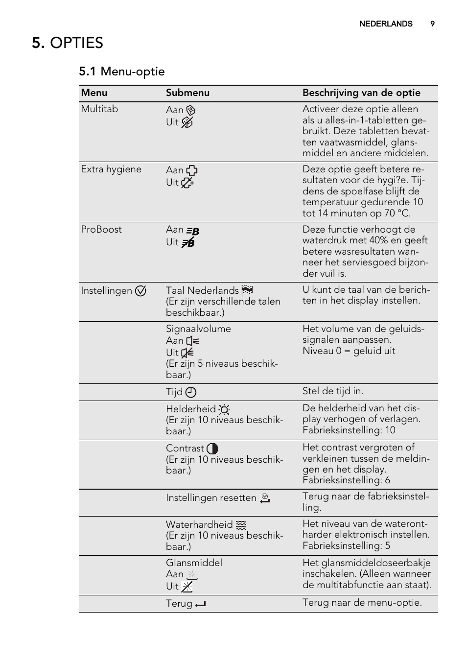 Opties, 1 menu-optie | AEG F65042W0P User Manual | Page 9 / 76