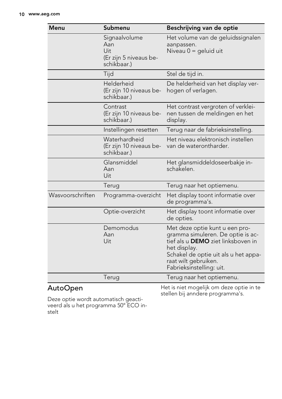 Autoopen | AEG F65722IM0P User Manual | Page 10 / 80