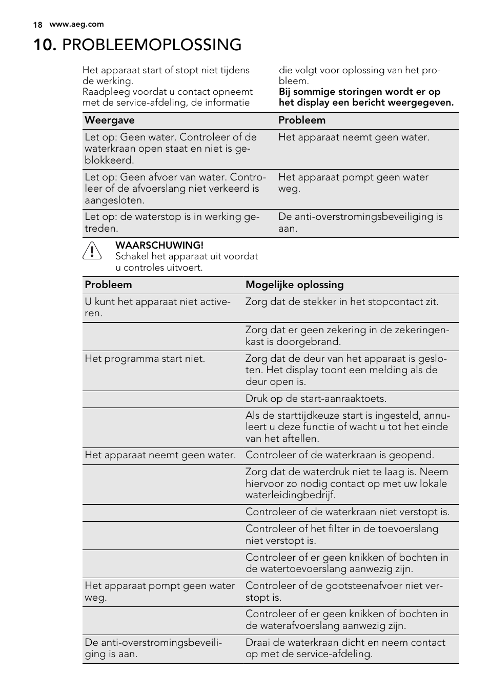 Probleemoplossing | AEG F65722IM0P User Manual | Page 18 / 80