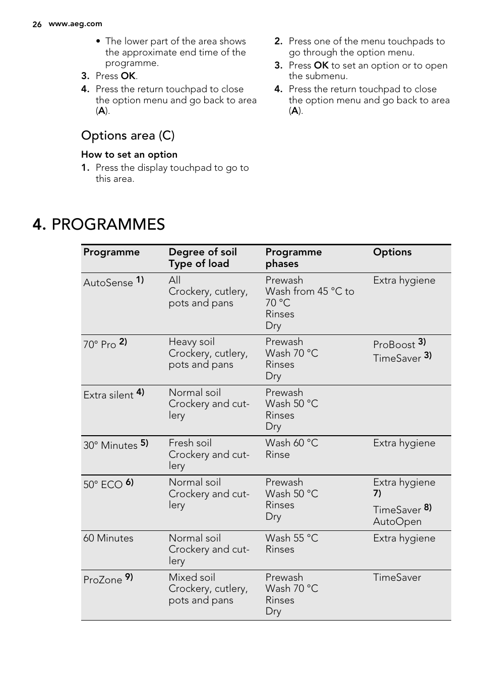 Programmes, Options area (c) | AEG F65722IM0P User Manual | Page 26 / 80