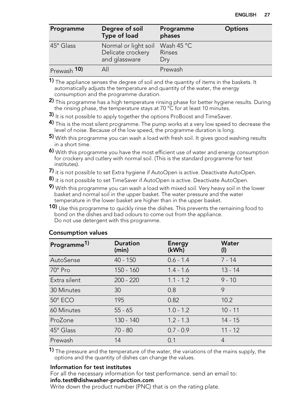 AEG F65722IM0P User Manual | Page 27 / 80