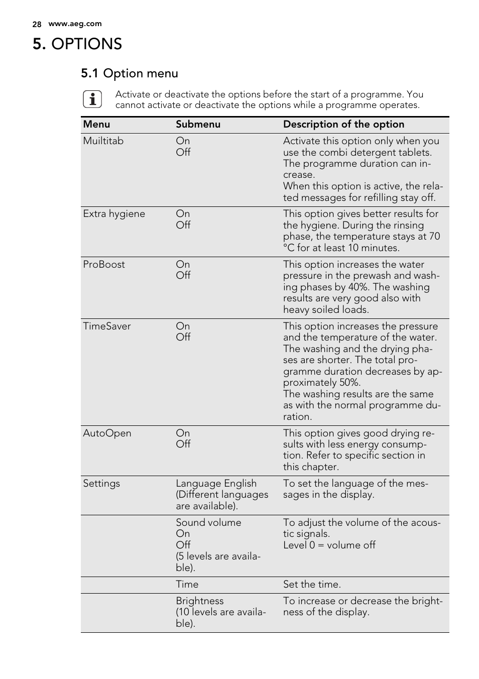 Options, 1 option menu | AEG F65722IM0P User Manual | Page 28 / 80