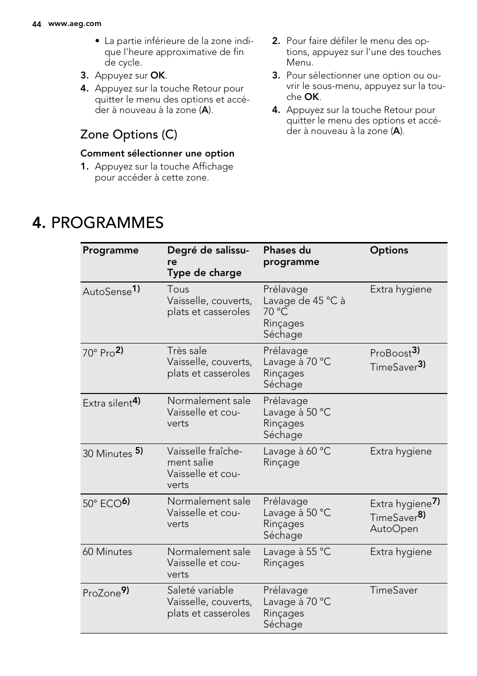 Programmes, Zone options (c) | AEG F65722IM0P User Manual | Page 44 / 80