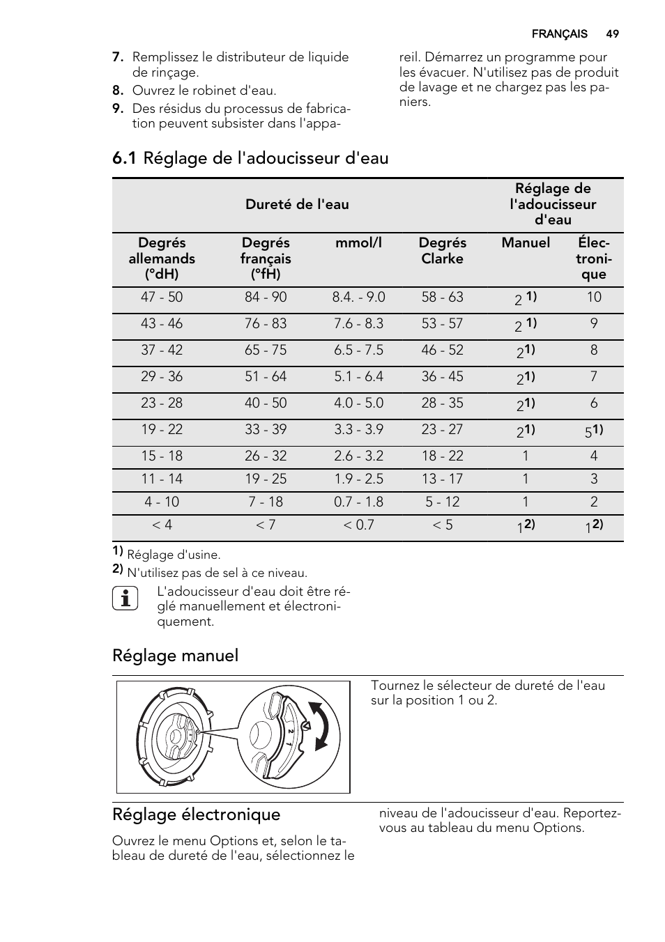 1 réglage de l'adoucisseur d'eau, Réglage manuel, Réglage électronique | AEG F65722IM0P User Manual | Page 49 / 80