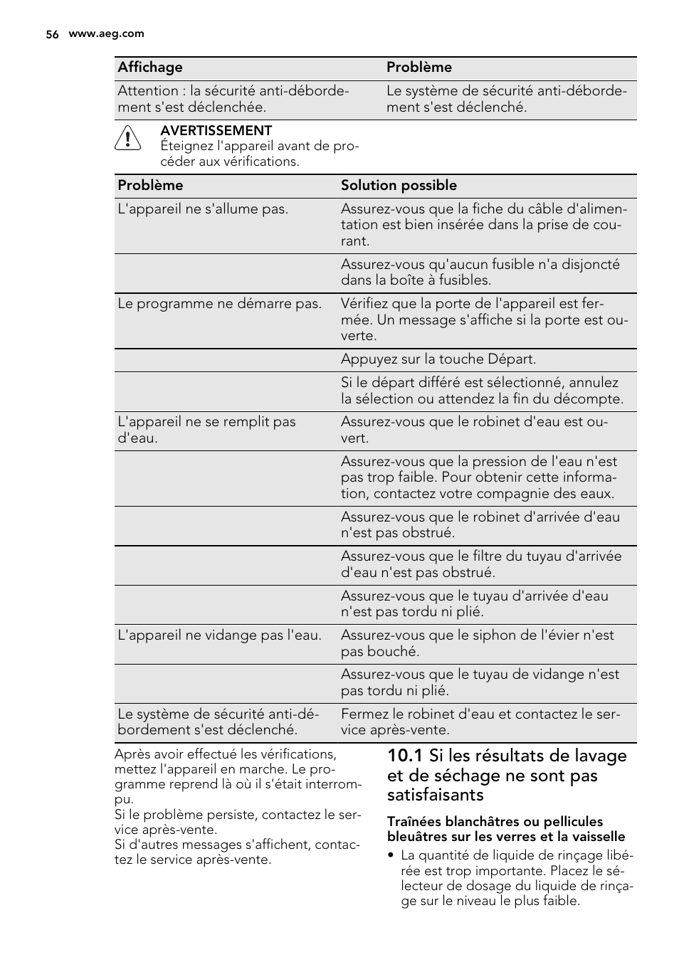 AEG F65722IM0P User Manual | Page 56 / 80