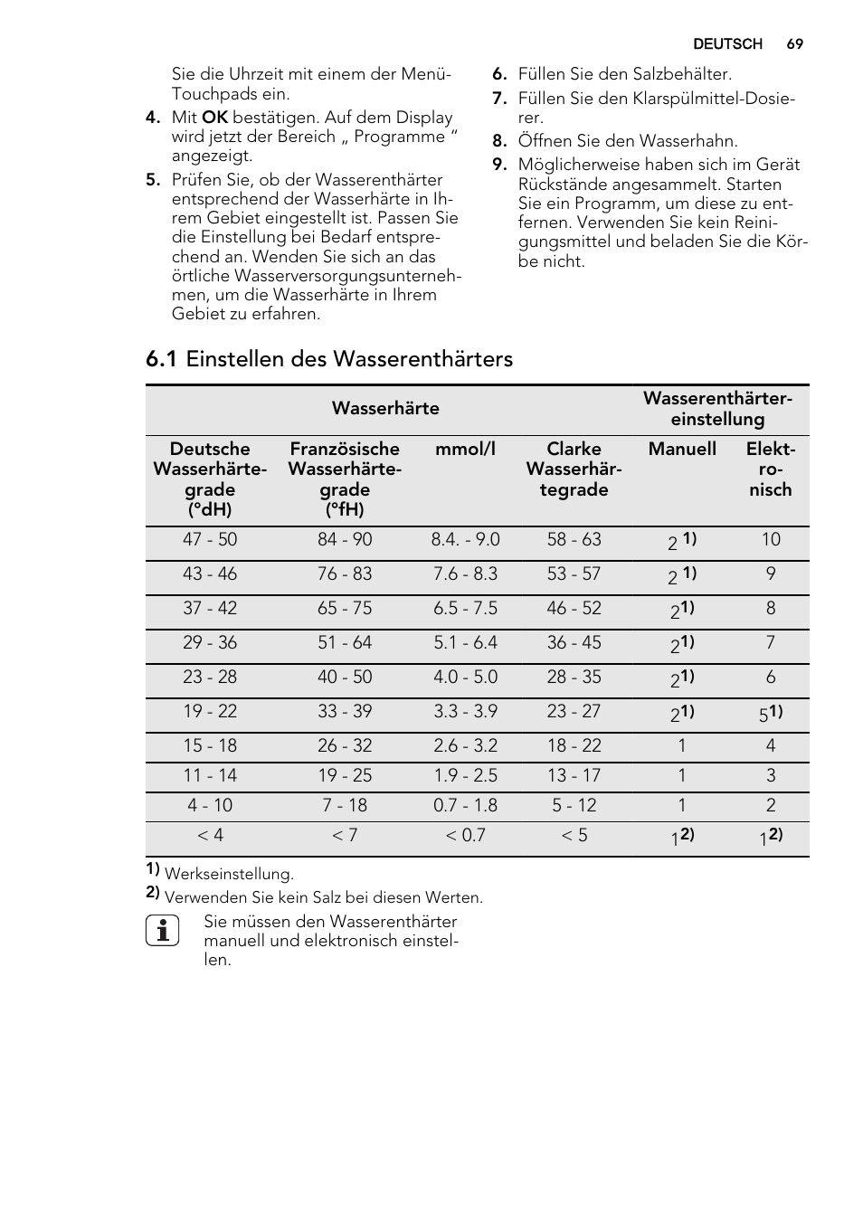 1 einstellen des wasserenthärters | AEG F65722IM0P User Manual | Page 69 / 80