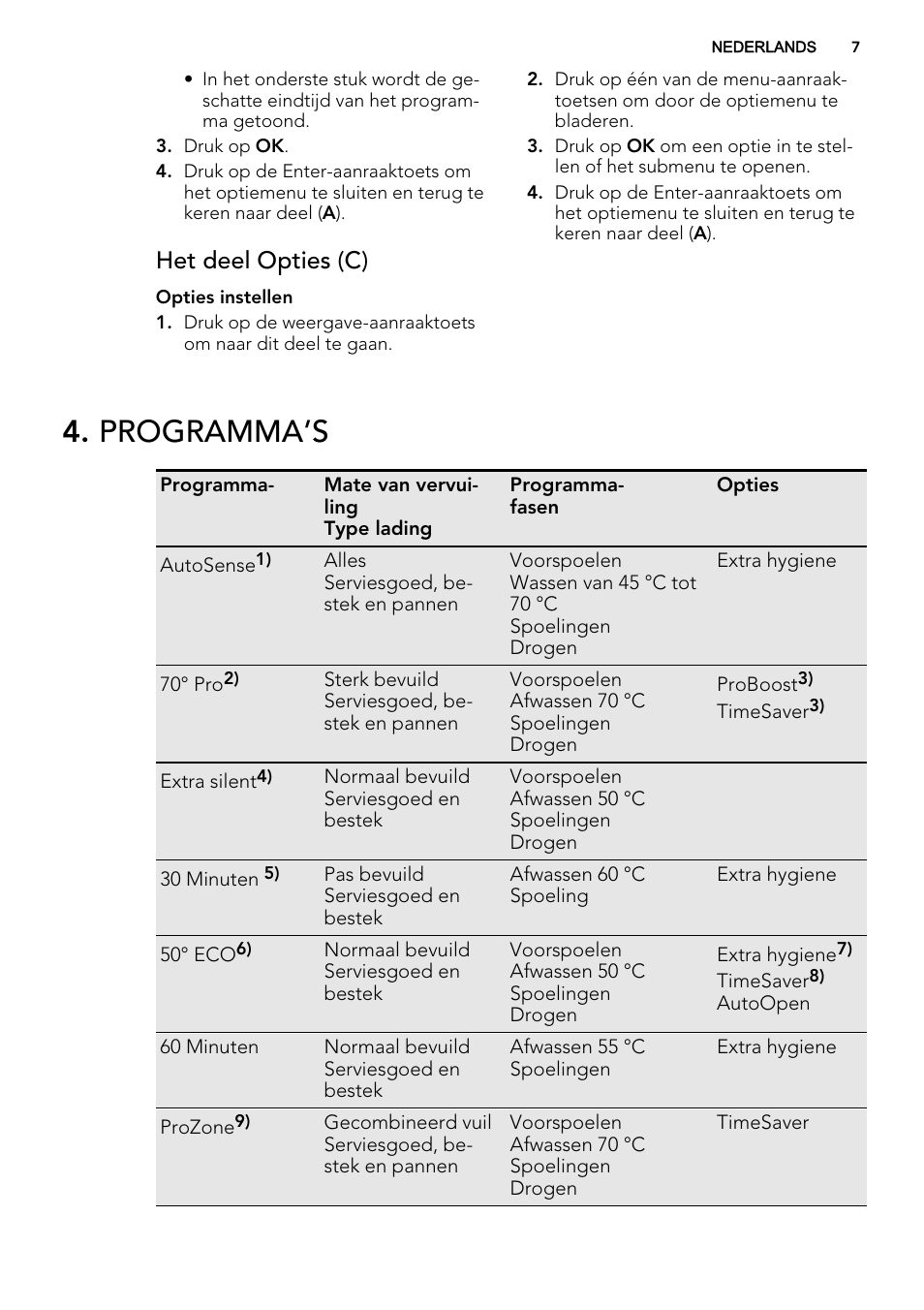 Programma’s, Het deel opties (c) | AEG F65722IM0P User Manual | Page 7 / 80
