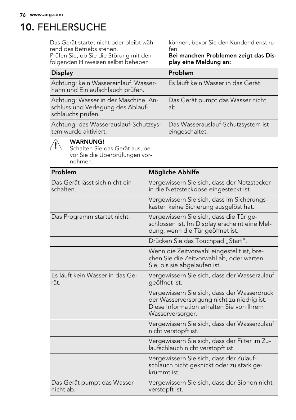 Fehlersuche | AEG F65722IM0P User Manual | Page 76 / 80