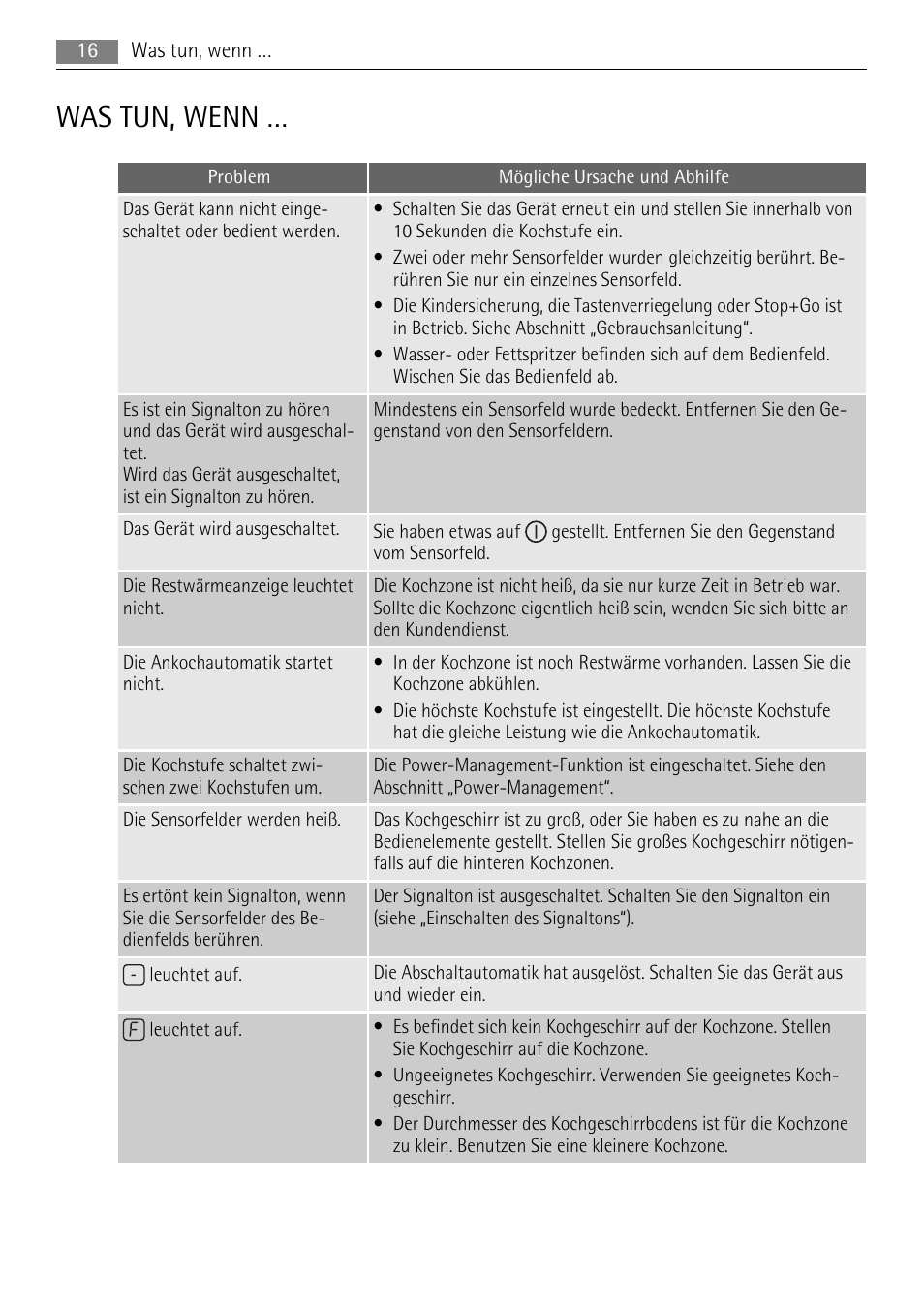 Was tun, wenn | AEG HK654400XB User Manual | Page 16 / 68