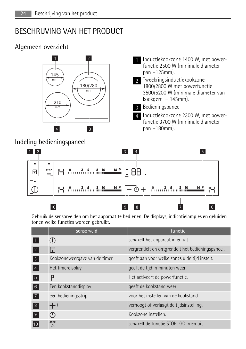 Beschrijving van het product, Algemeen overzicht, Indeling bedieningspaneel | AEG HK654400XB User Manual | Page 24 / 68