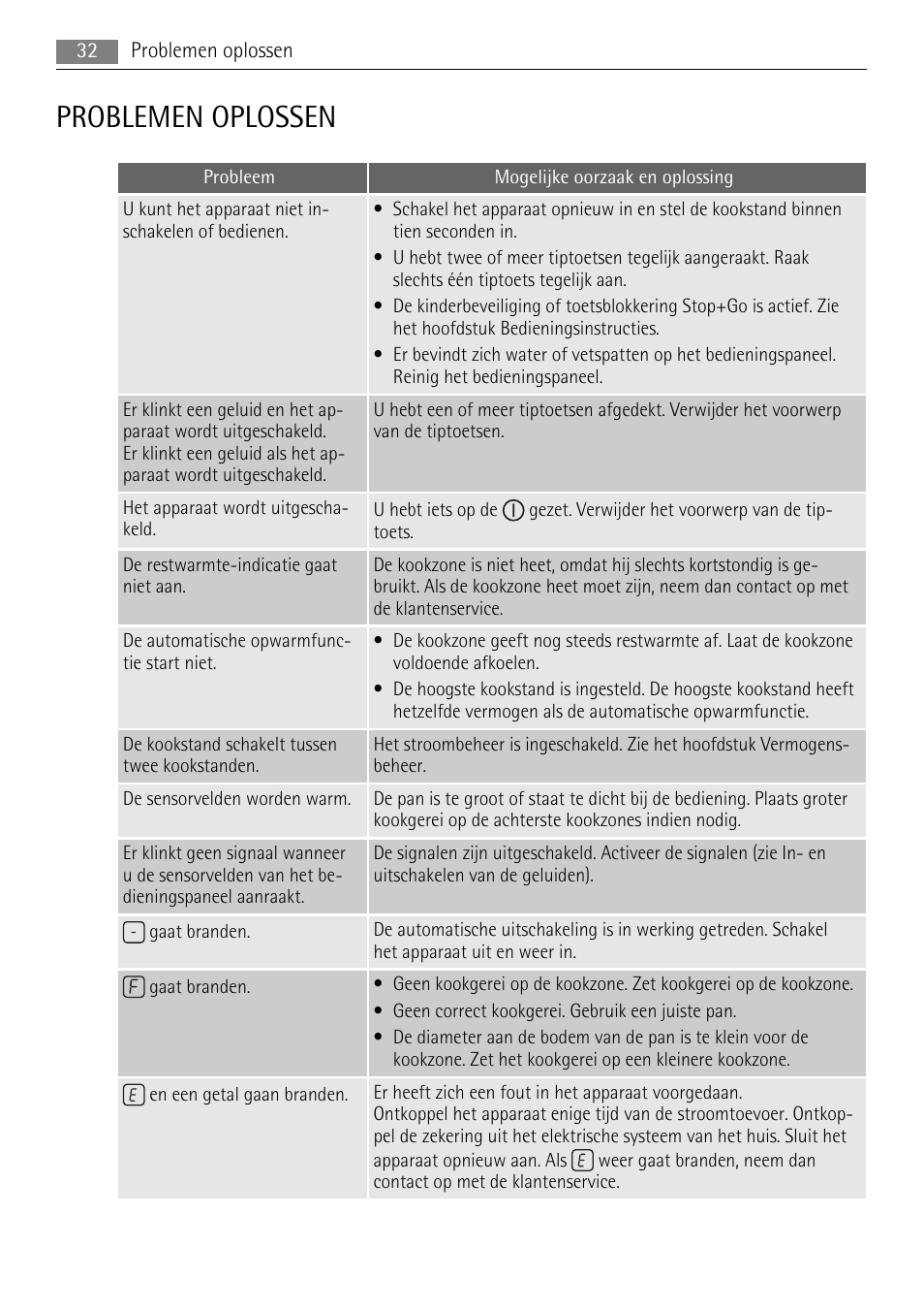Problemen oplossen | AEG HK654400XB User Manual | Page 32 / 68