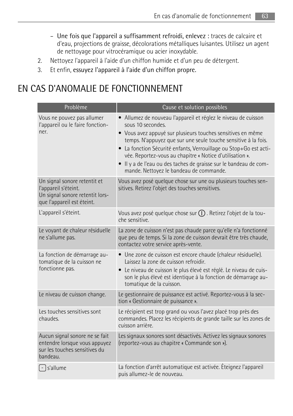 En cas d'anomalie de fonctionnement | AEG HK654400XB User Manual | Page 63 / 68