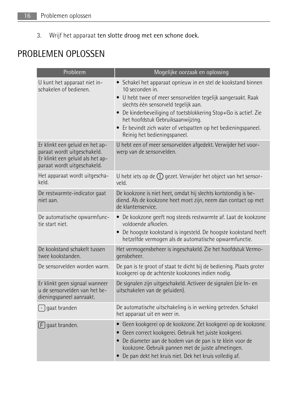 Problemen oplossen | AEG HK693322XG User Manual | Page 16 / 68