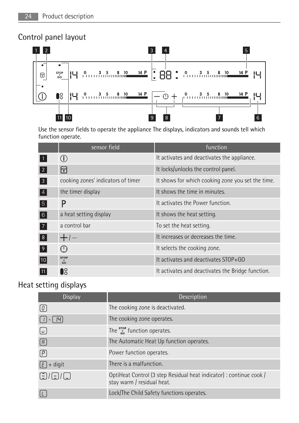 Control panel layout, Heat setting displays | AEG HK693322XG User Manual | Page 24 / 68