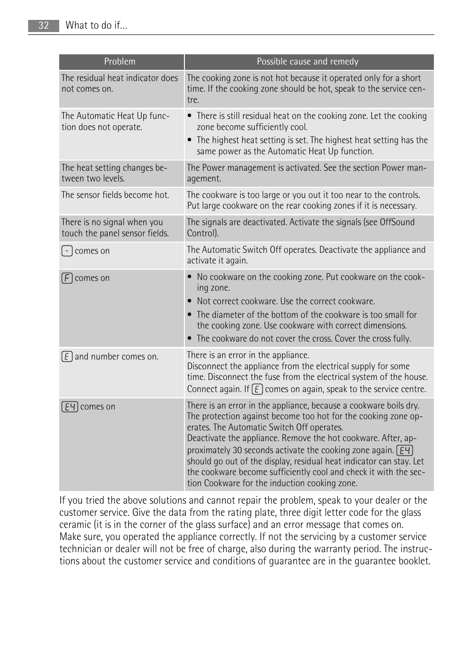 AEG HK693322XG User Manual | Page 32 / 68
