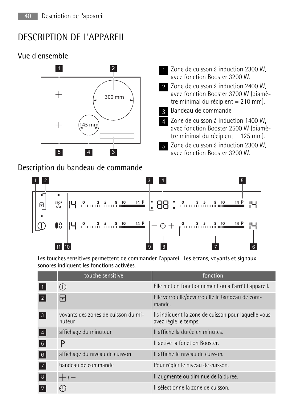 Description de l'appareil, Vue d'ensemble, Description du bandeau de commande | AEG HK693322XG User Manual | Page 40 / 68