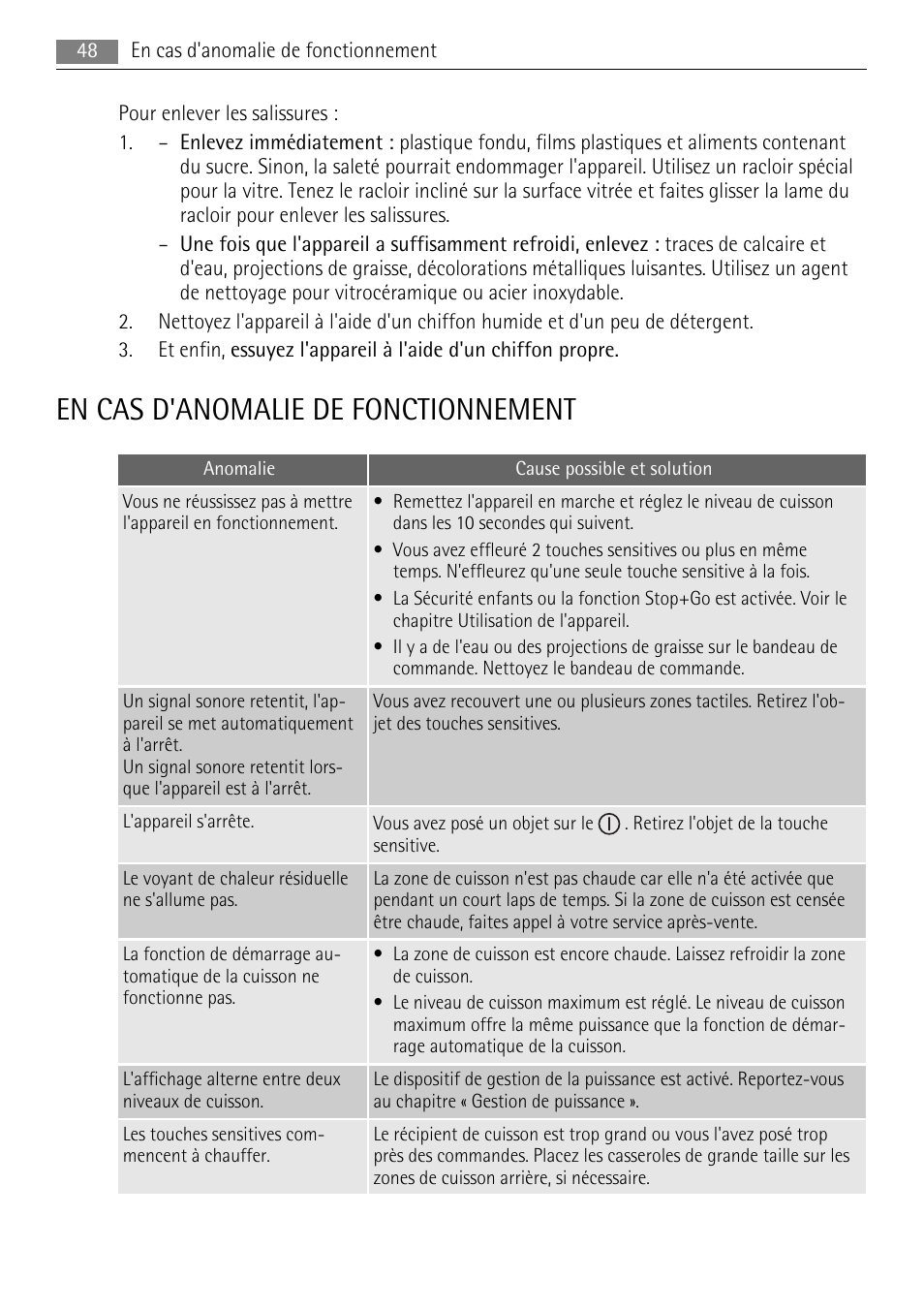 En cas d'anomalie de fonctionnement | AEG HK693322XG User Manual | Page 48 / 68