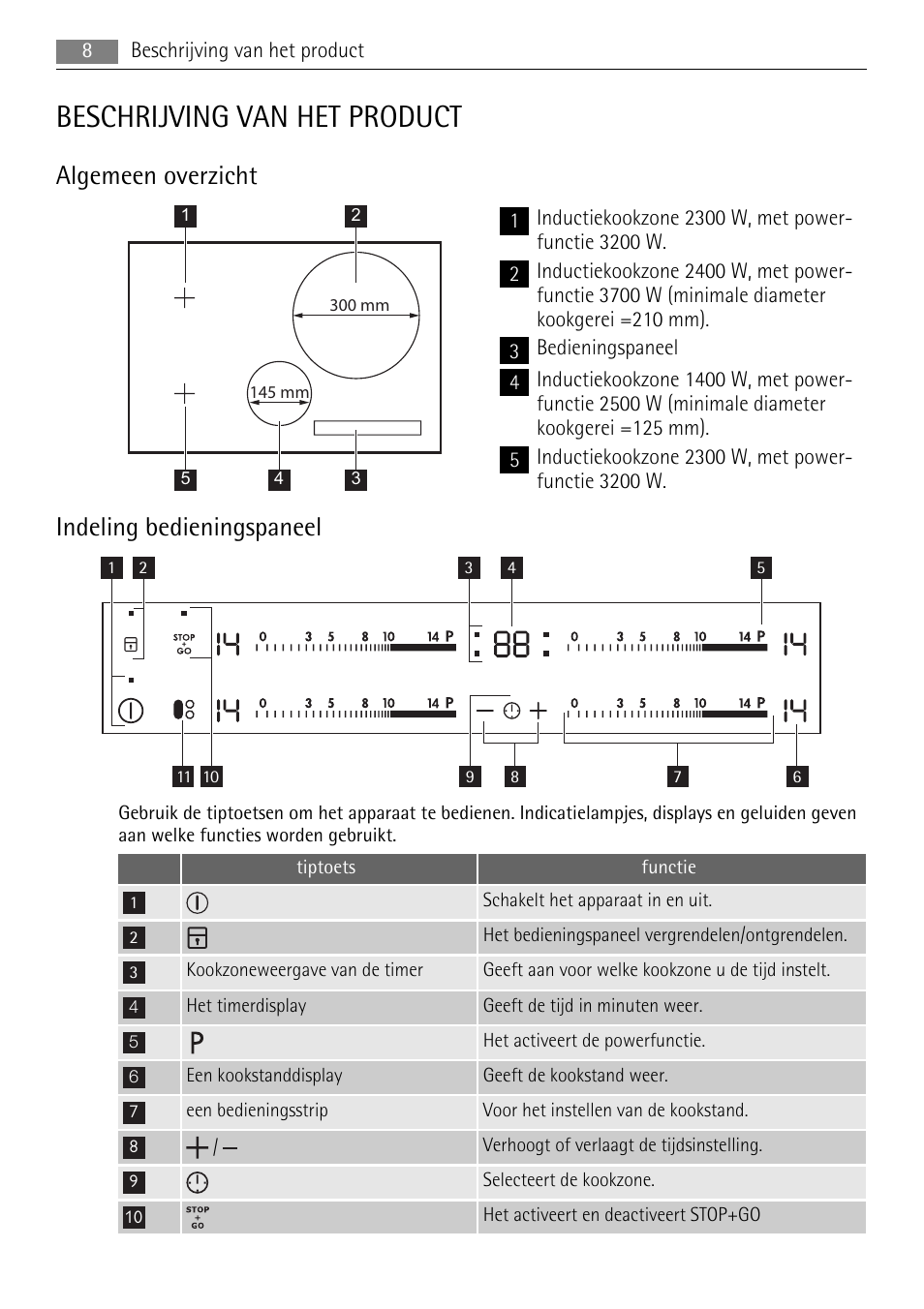 Beschrijving van het product, Algemeen overzicht, Indeling bedieningspaneel | AEG HK693322XG User Manual | Page 8 / 68