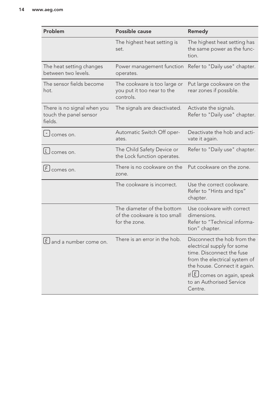 AEG HK653222XB User Manual | Page 14 / 60