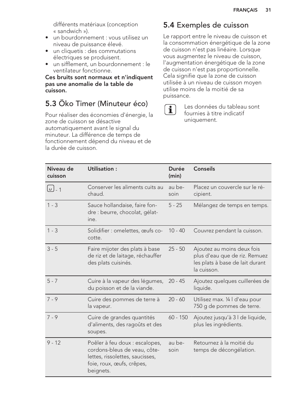 3 öko timer (minuteur éco), 4 exemples de cuisson | AEG HK653222XB User Manual | Page 31 / 60