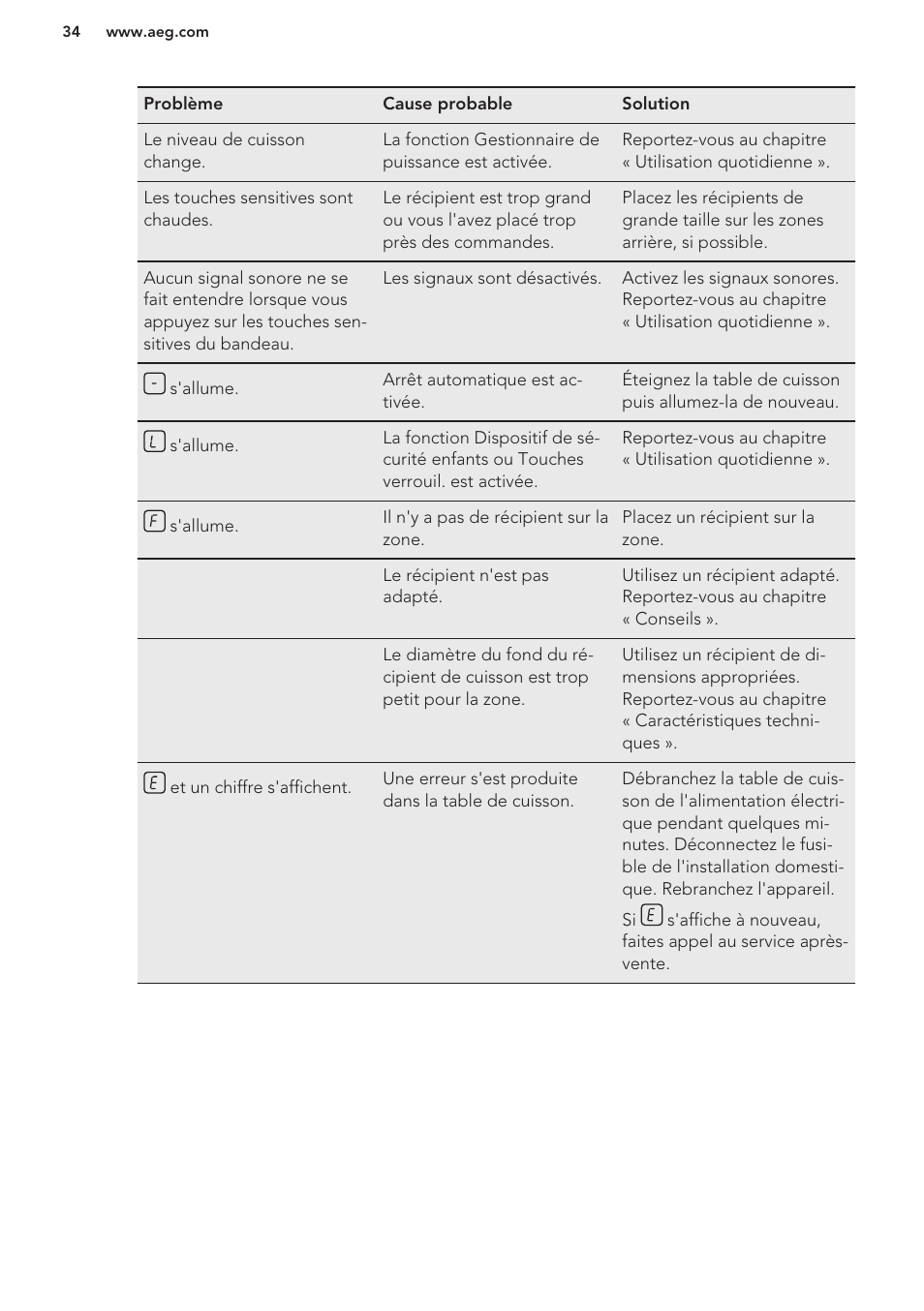 AEG HK653222XB User Manual | Page 34 / 60
