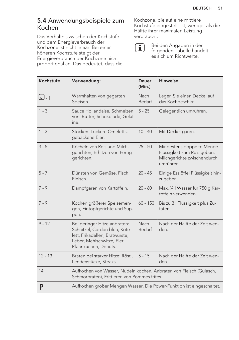 4 anwendungsbeispiele zum kochen | AEG HK653222XB User Manual | Page 51 / 60