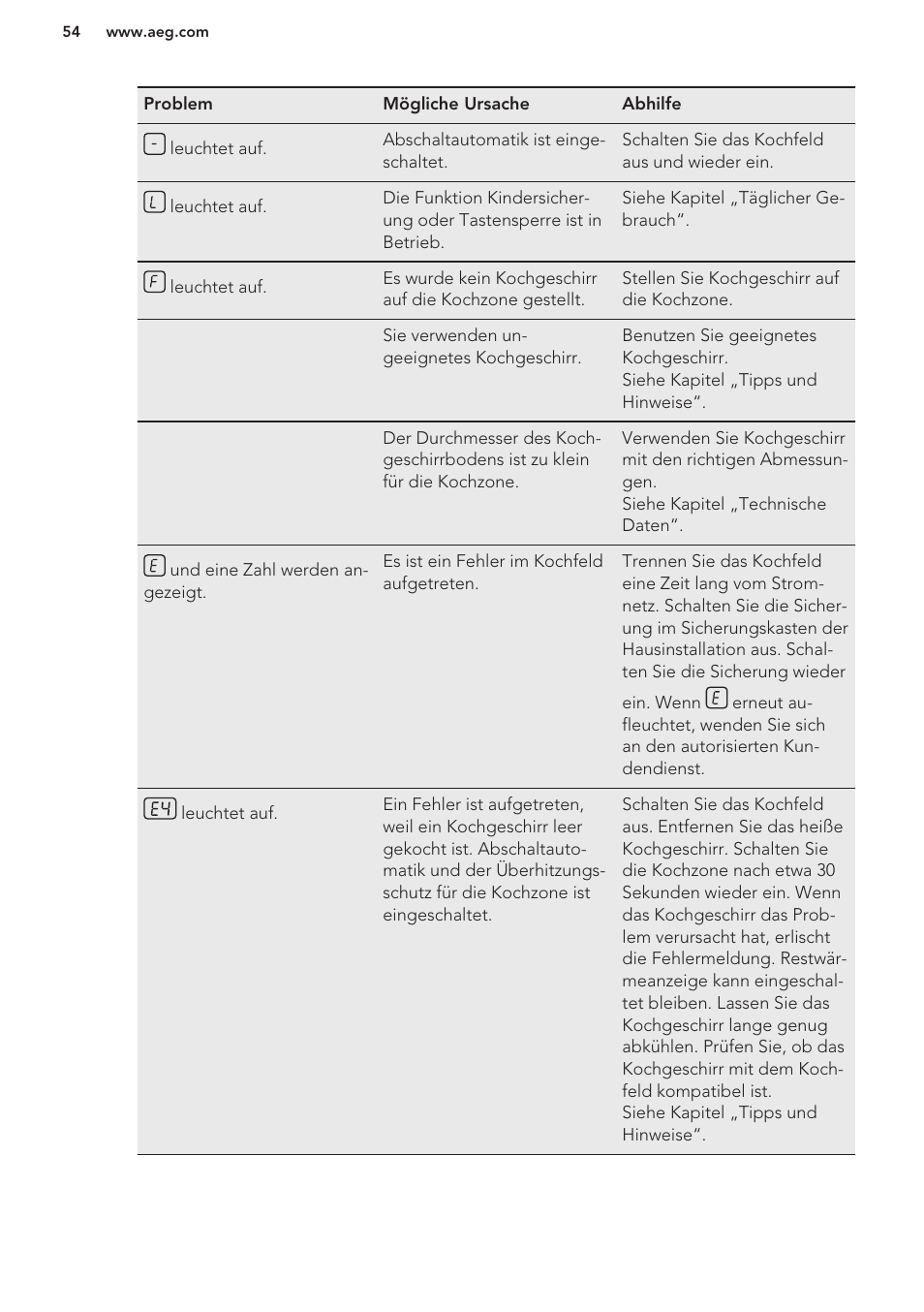 AEG HK653222XB User Manual | Page 54 / 60