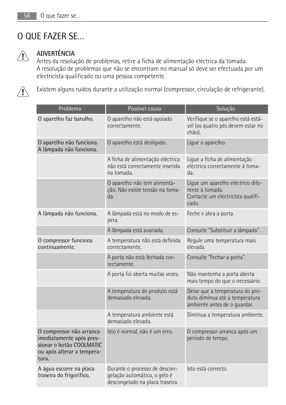 O que fazer se | AEG S84000KMX0 User Manual | Page 56 / 84