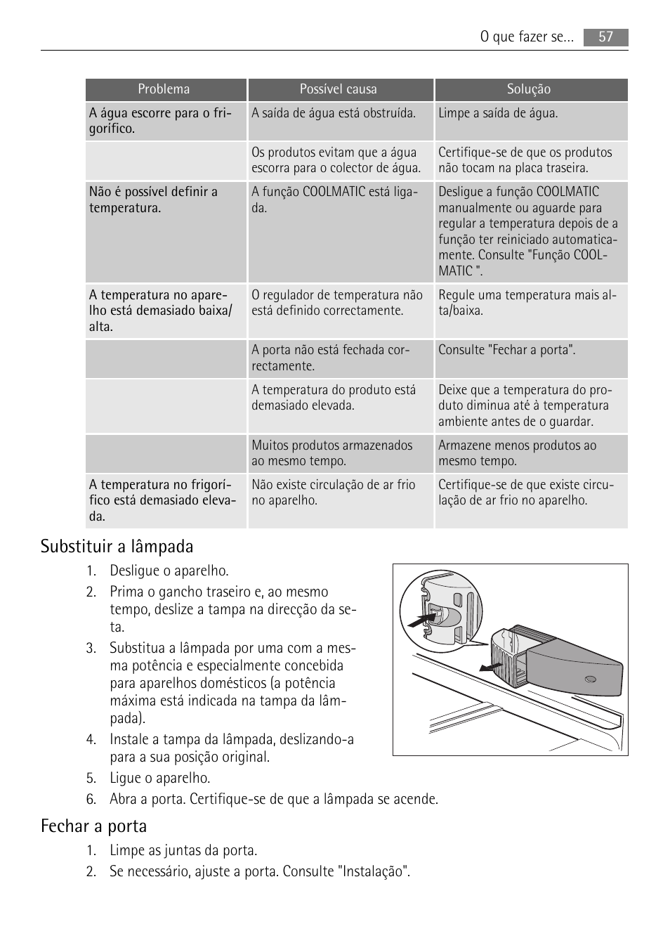 Substituir a lâmpada, Fechar a porta | AEG S84000KMX0 User Manual | Page 57 / 84