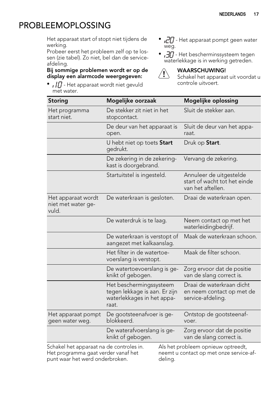 Probleemoplossing | AEG F99009W0P User Manual | Page 17 / 84