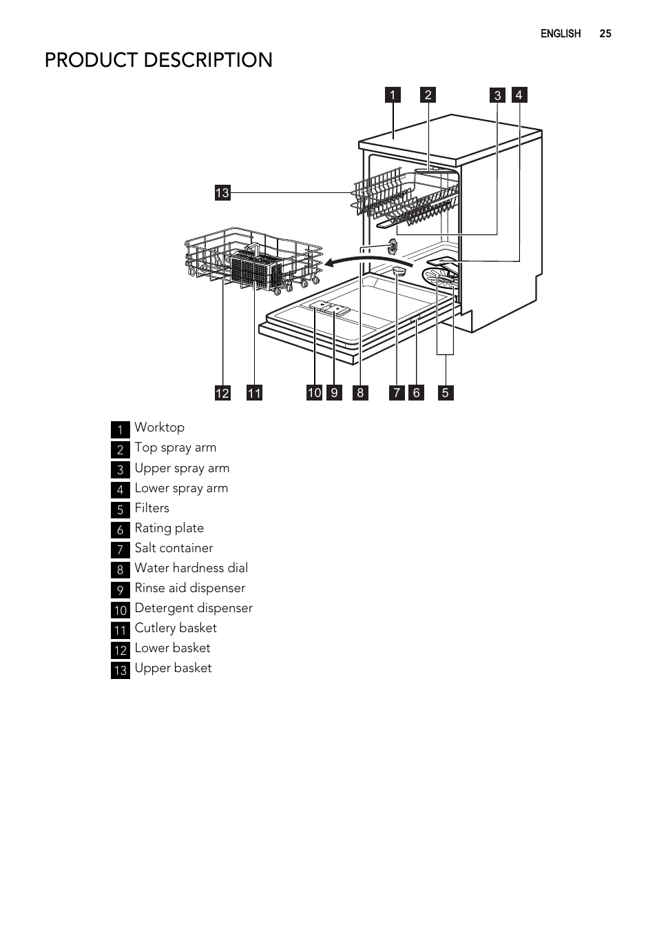 Product description | AEG F99009W0P User Manual | Page 25 / 84