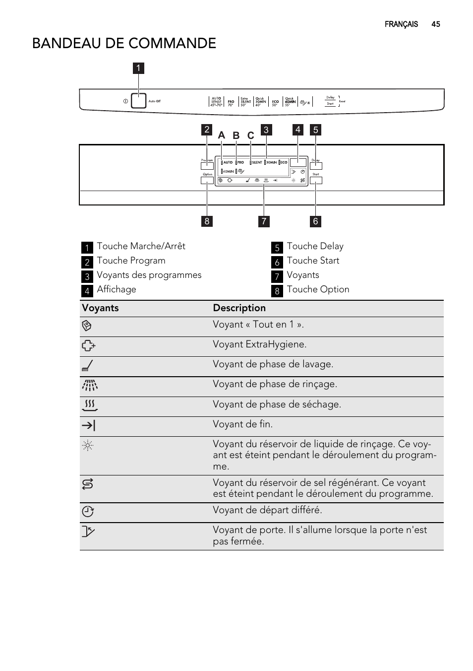 Bandeau de commande | AEG F99009W0P User Manual | Page 45 / 84