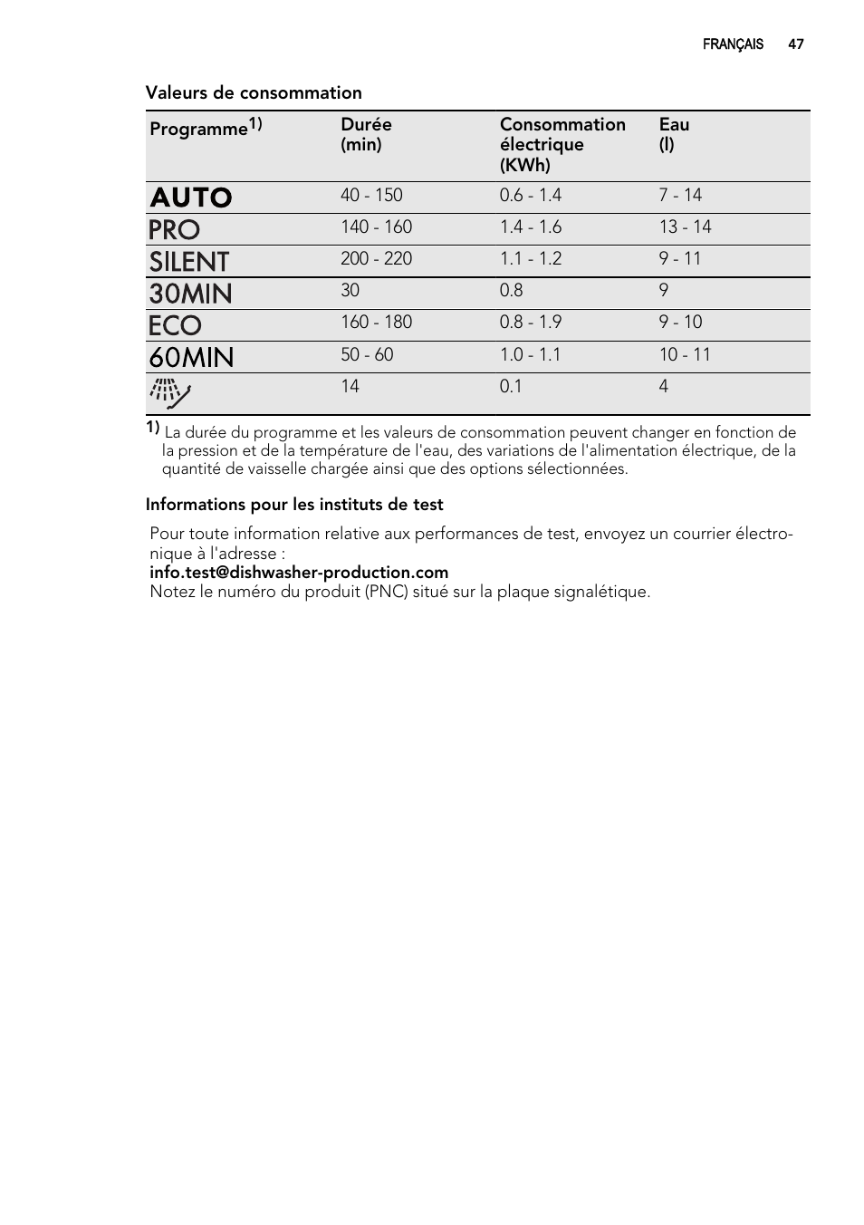 AEG F99009W0P User Manual | Page 47 / 84
