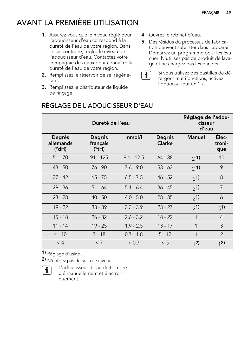 Avant la première utilisation, Réglage de l'adoucisseur d'eau | AEG F99009W0P User Manual | Page 49 / 84