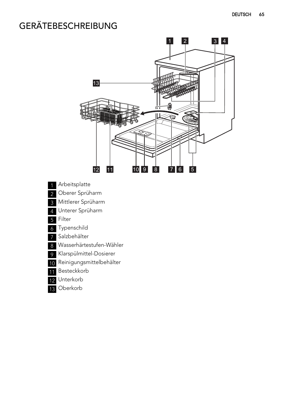 Gerätebeschreibung | AEG F99009W0P User Manual | Page 65 / 84