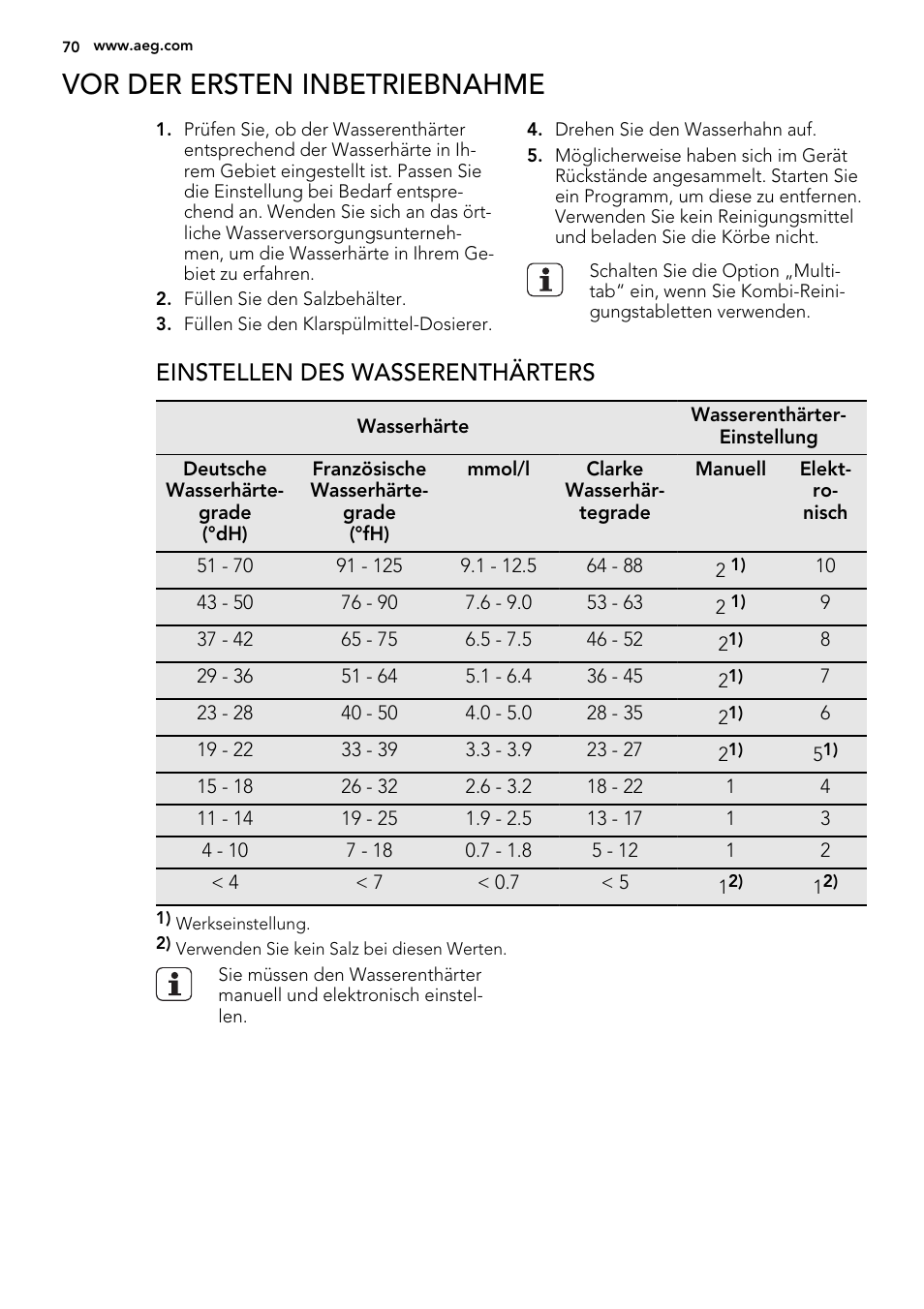 Vor der ersten inbetriebnahme, Einstellen des wasserenthärters | AEG F99009W0P User Manual | Page 70 / 84