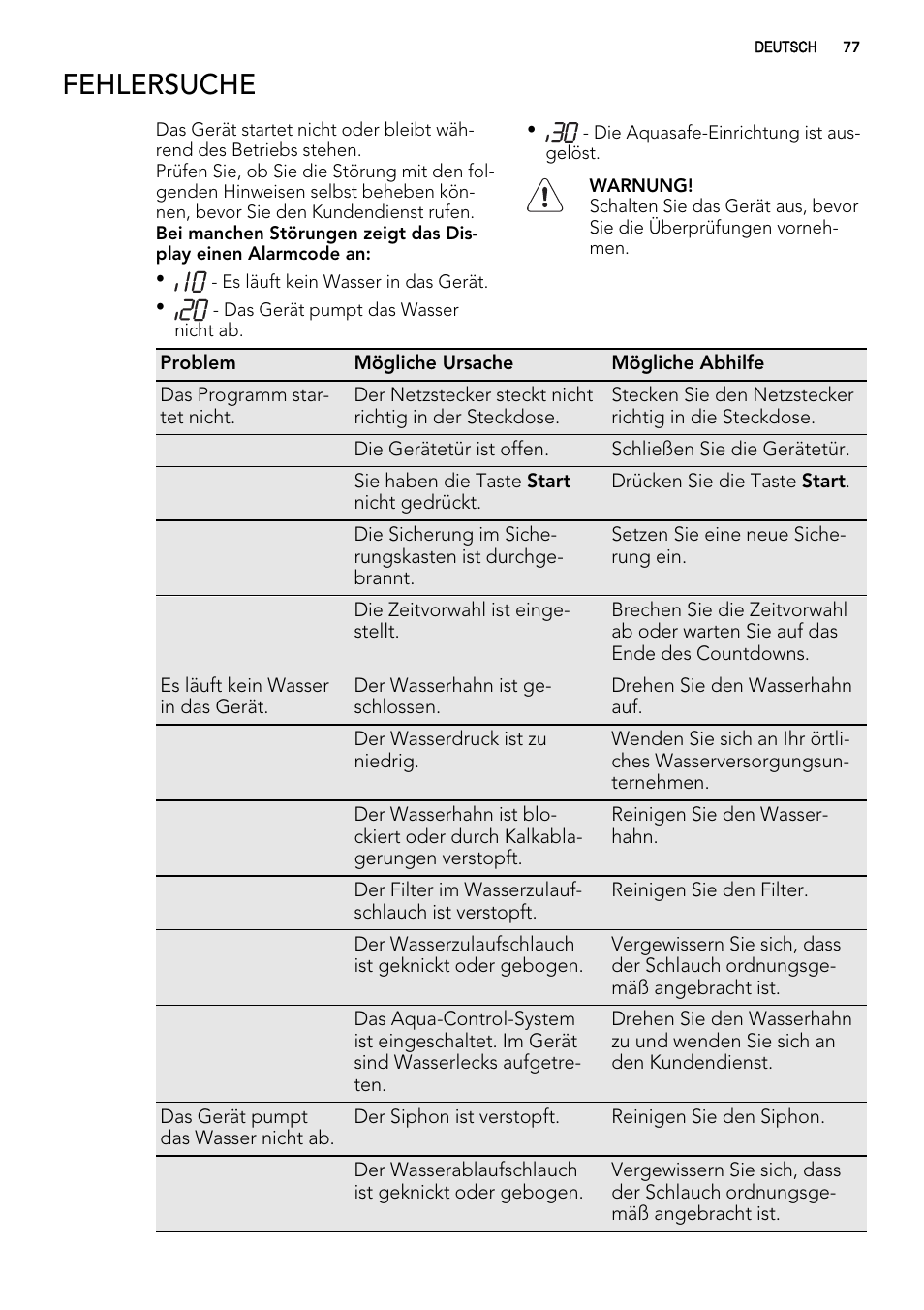 Fehlersuche | AEG F99009W0P User Manual | Page 77 / 84
