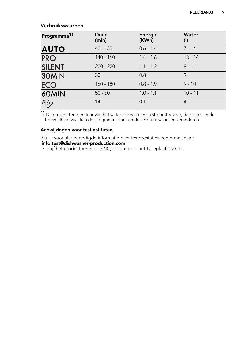 AEG F99009W0P User Manual | Page 9 / 84