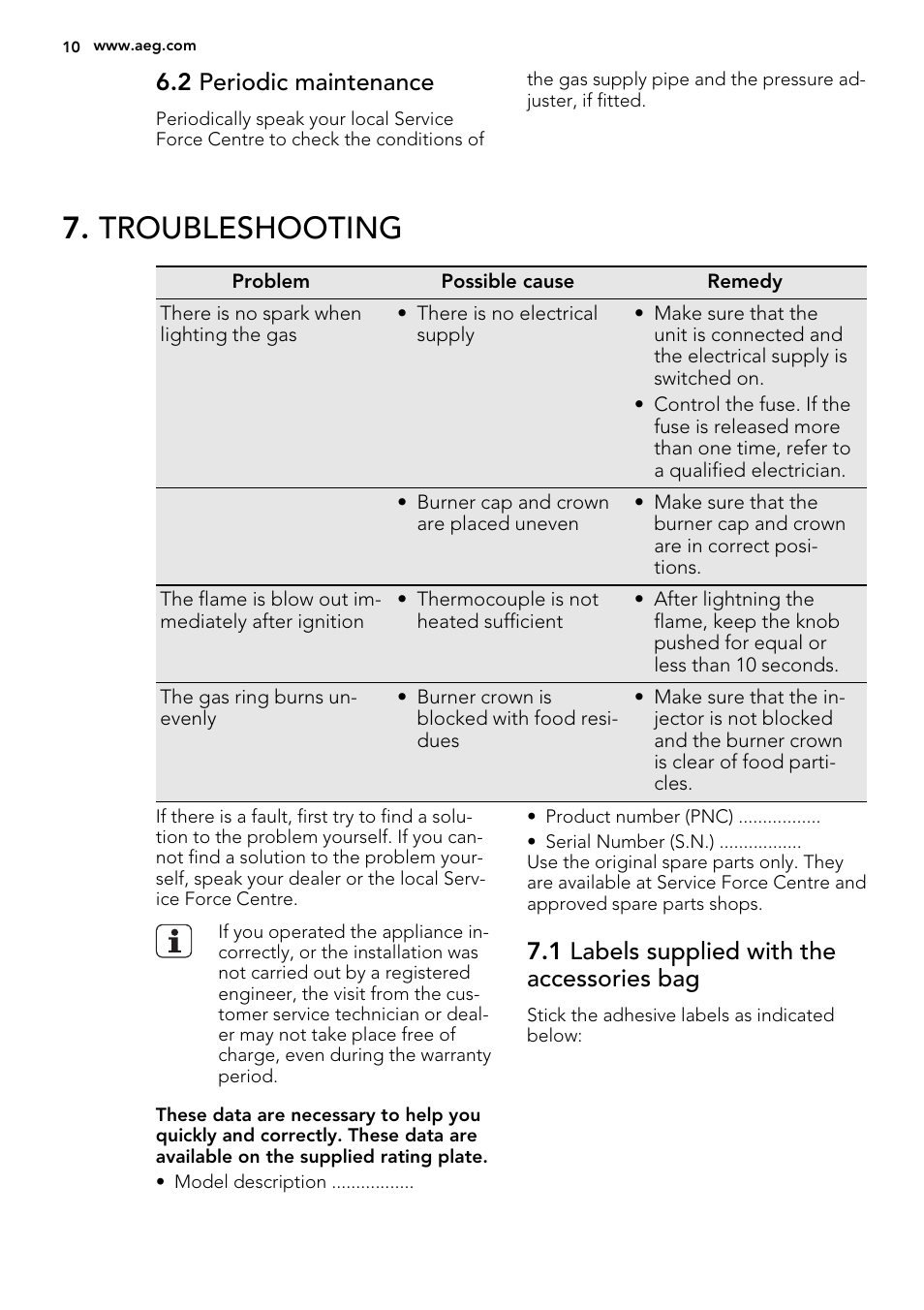 Troubleshooting, 2 periodic maintenance, 1 labels supplied with the accessories bag | AEG HG755521UM User Manual | Page 10 / 76