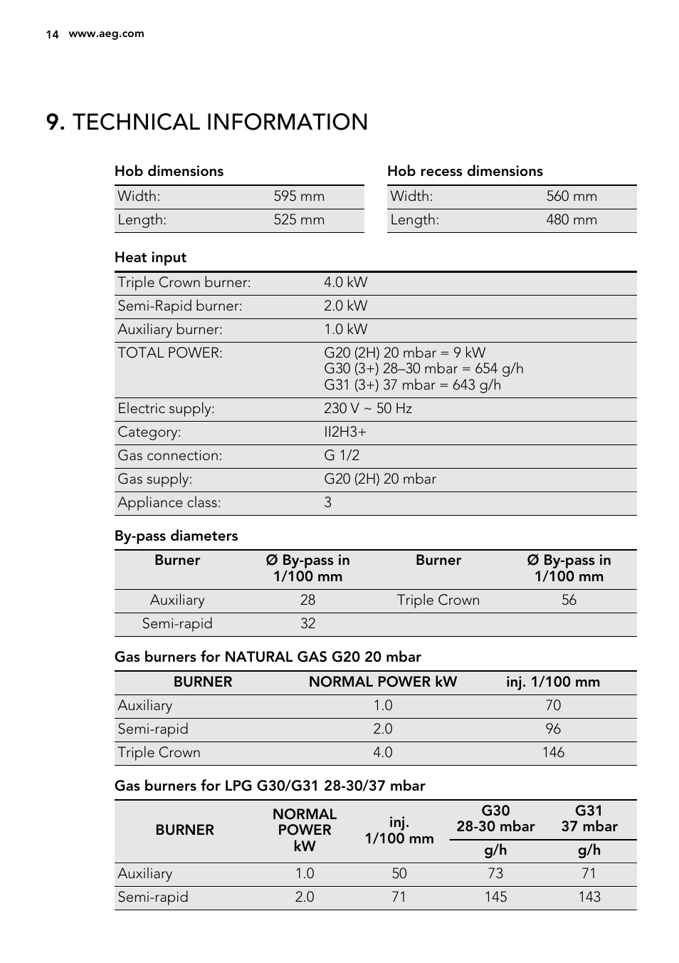 Technical information | AEG HG755521UM User Manual | Page 14 / 76