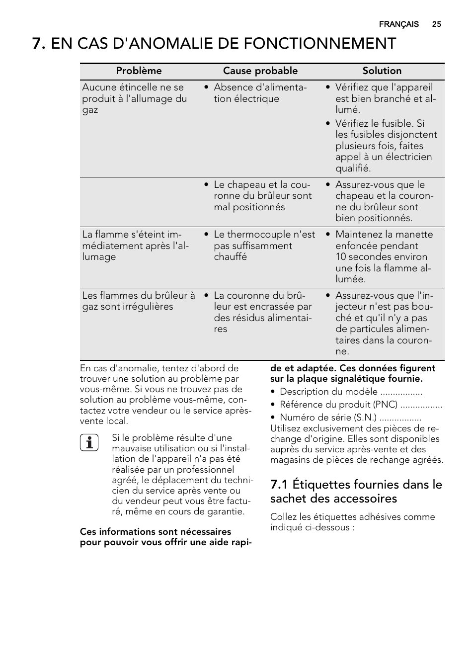 En cas d'anomalie de fonctionnement | AEG HG755521UM User Manual | Page 25 / 76